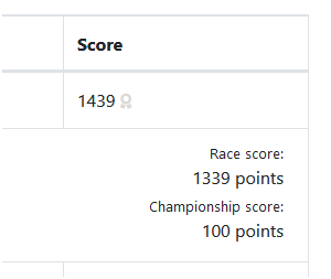 Score breakdown